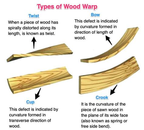Does olive wood warp?