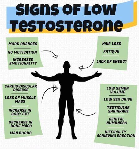 Does one testicle lack testosterone?