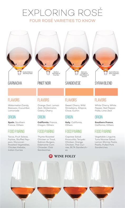 Does orange wine taste like rosé?