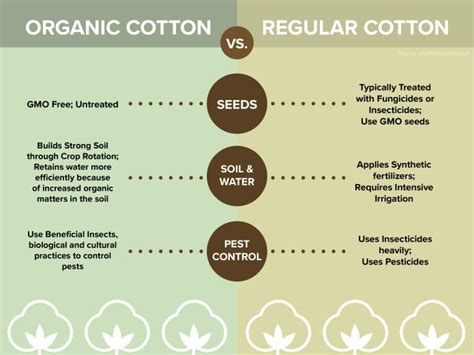 Does organic cotton have formaldehyde?