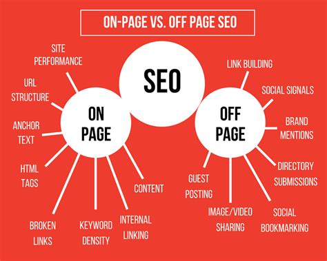 Does page length affect SEO?
