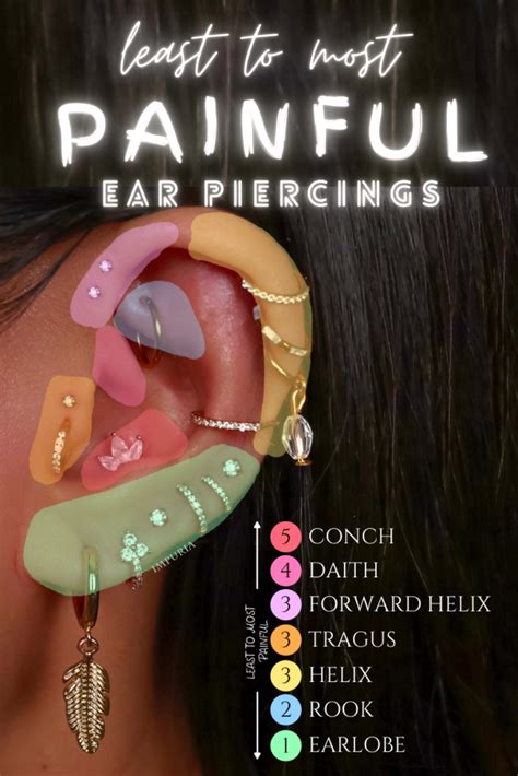 Does painless piercing hurt?