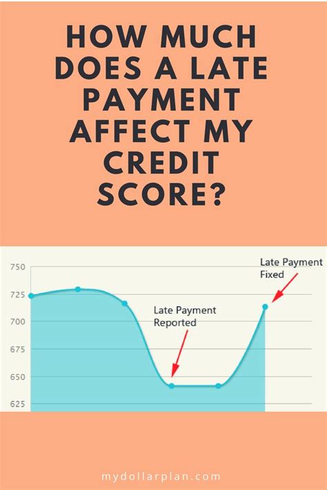 Does pay monthly affect credit?