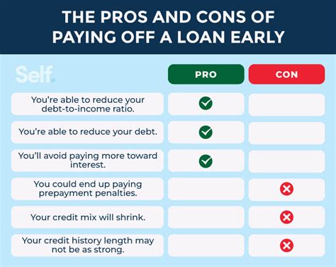 Does paying off a loan early hurt credit?