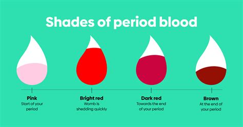 Does period blood smell acidic?