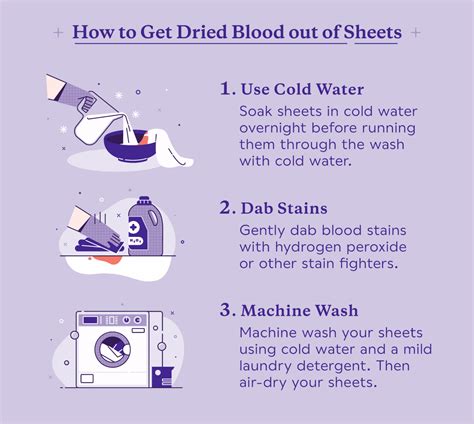 Does period blood wash out of sheets?