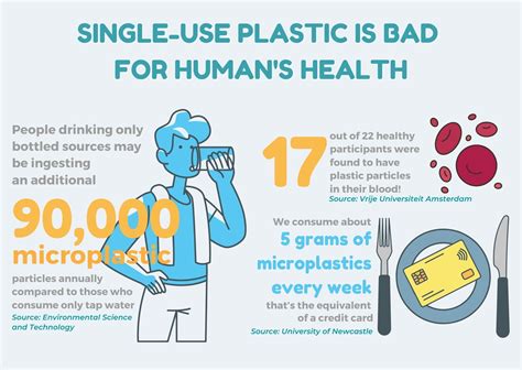 Does plastic affect human health?