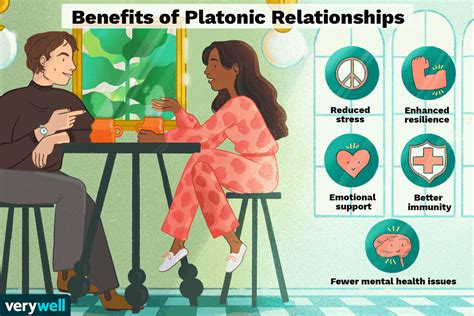 Does platonic love involve kissing?