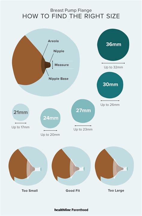 Does playing with nipples increase breast size?