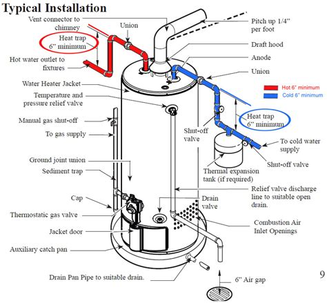 Does polyester trap heat?