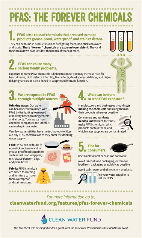 Does polypropylene contain PFAS?