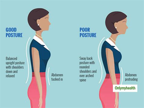 Does poor posture make you smaller?