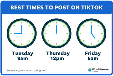Does post time matter on TikTok?