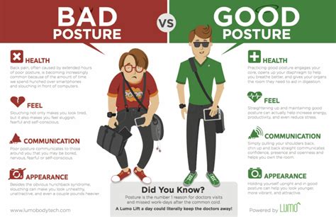 Does posture affect appearance?