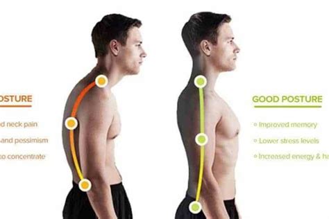 Does posture affect attractiveness?