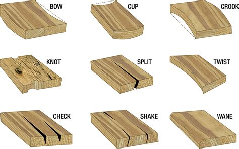 Does pressure treated wood have knots?