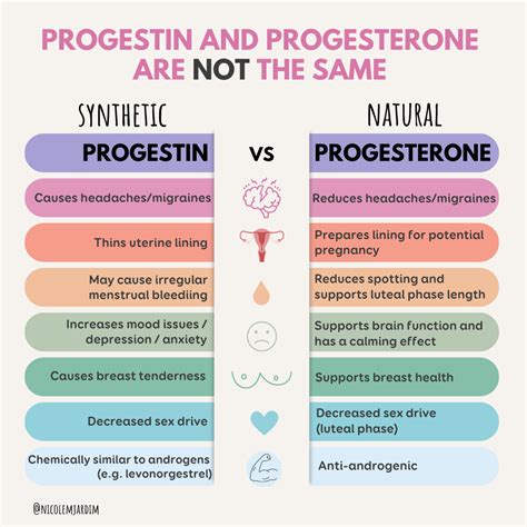 Does progesterone cause androgens?