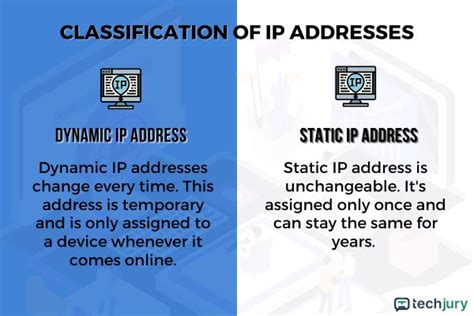 Does public IP address change every time?