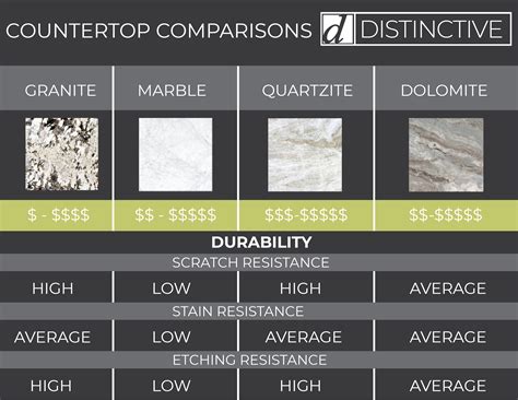 Does quartzite stain more than quartz?