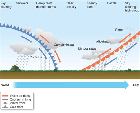 Does rain mean depression?