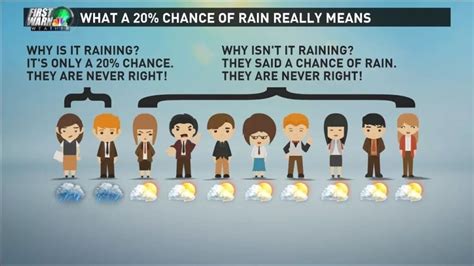 Does rain mean money?