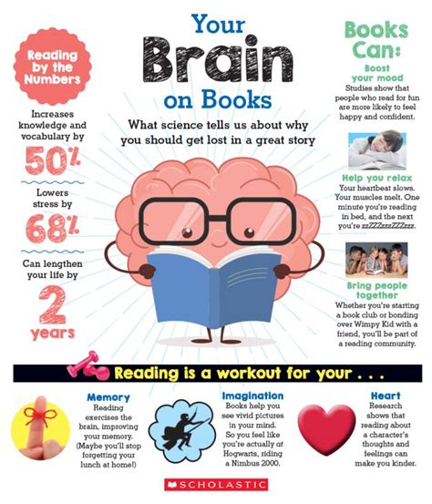 Does reading help your brain?