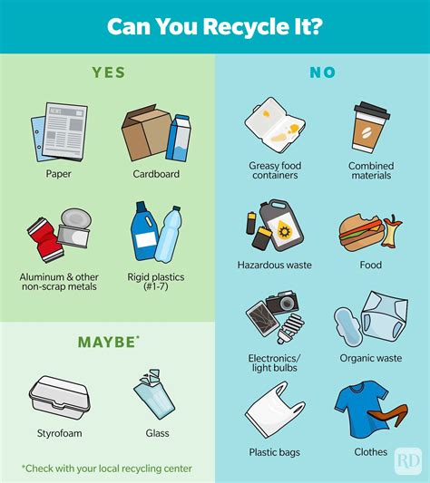 Does recycling really get recycled?