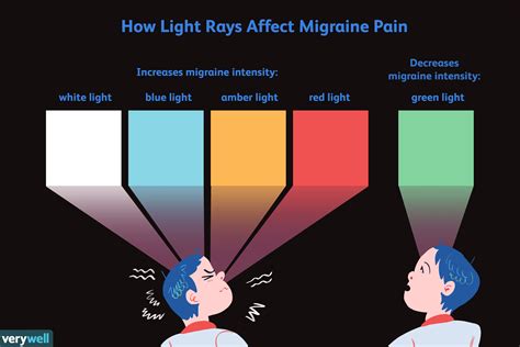 Does red light reduce anxiety?
