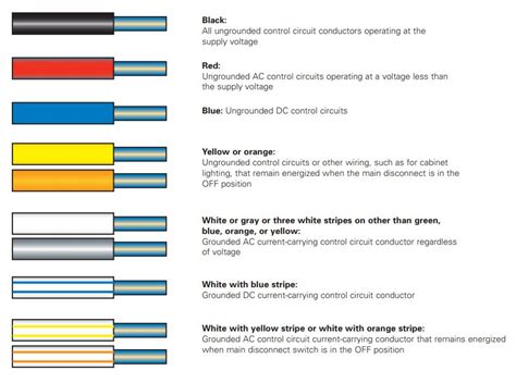 Does red or black wire matter?