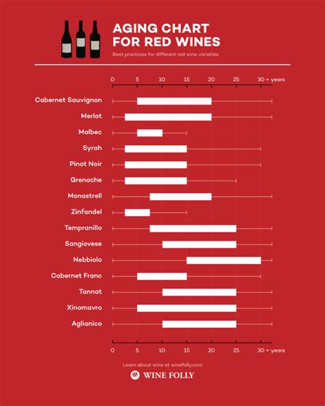 Does red wine age you?