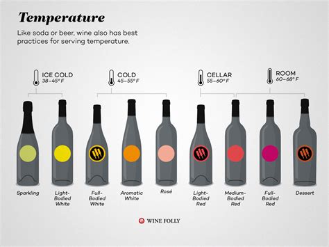 Does red wine taste better at room temperature?