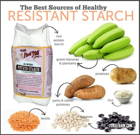 Does reheating potatoes reduce resistant starch?