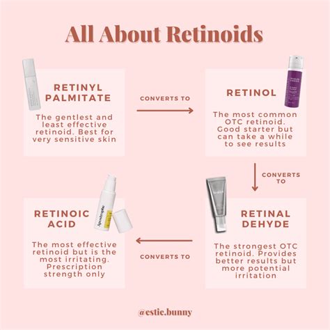 Does retinol prolong Botox?