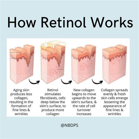 Does retinol work at 40?