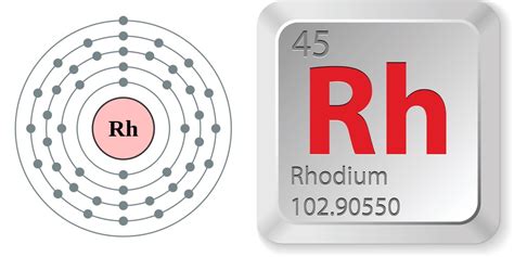 Does rhodium have a future?