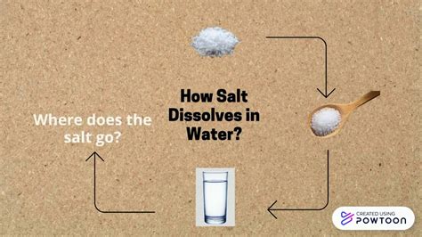 Does rock salt dissolve in water?