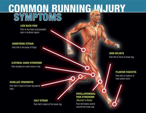 Does running hit legs?