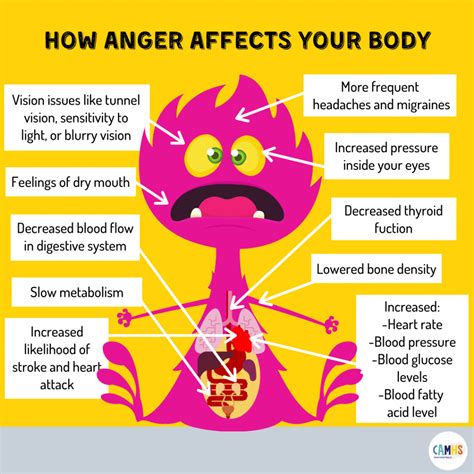 Does salt increase anger?