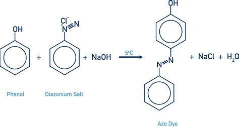 Does salt lock in dye?