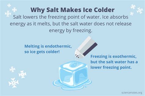 Does salt make ice really cold?