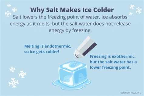 Does salt make water colder?