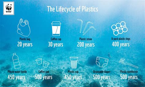 Does salt water destroy plastic?