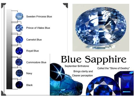 Does sapphire fade in sunlight?