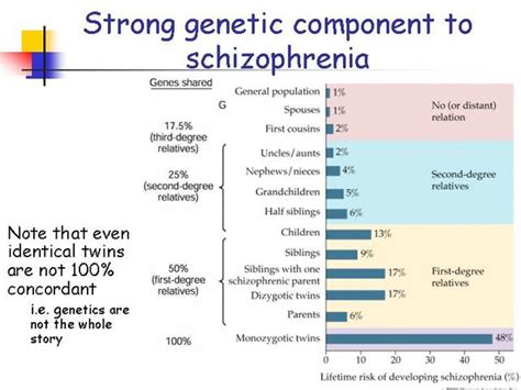 Does schizophrenia skip a generation?