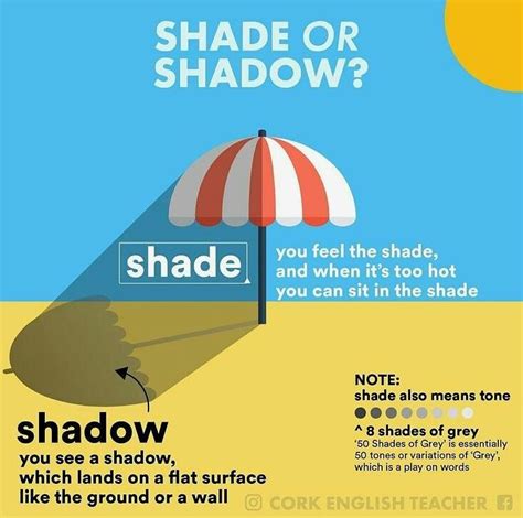 Does shade mean shadow?