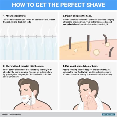 Does shaving improve mood?