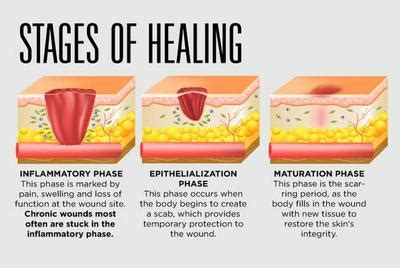 Does shiny skin mean healing?