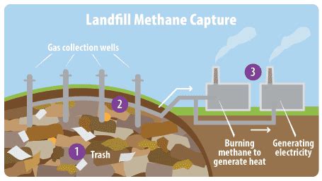 Does silicone break down in landfill?