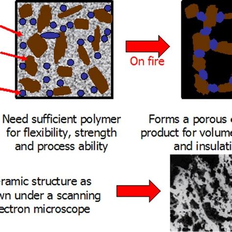 Does silicone degrade rubber?