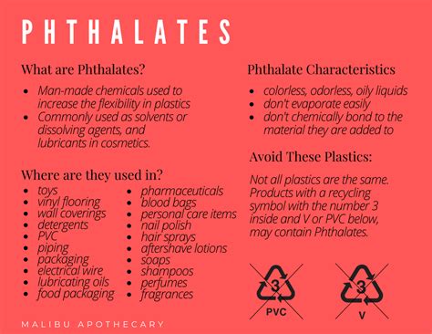 Does silicone have BPA or phthalates?